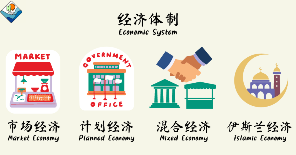 4种经济体制