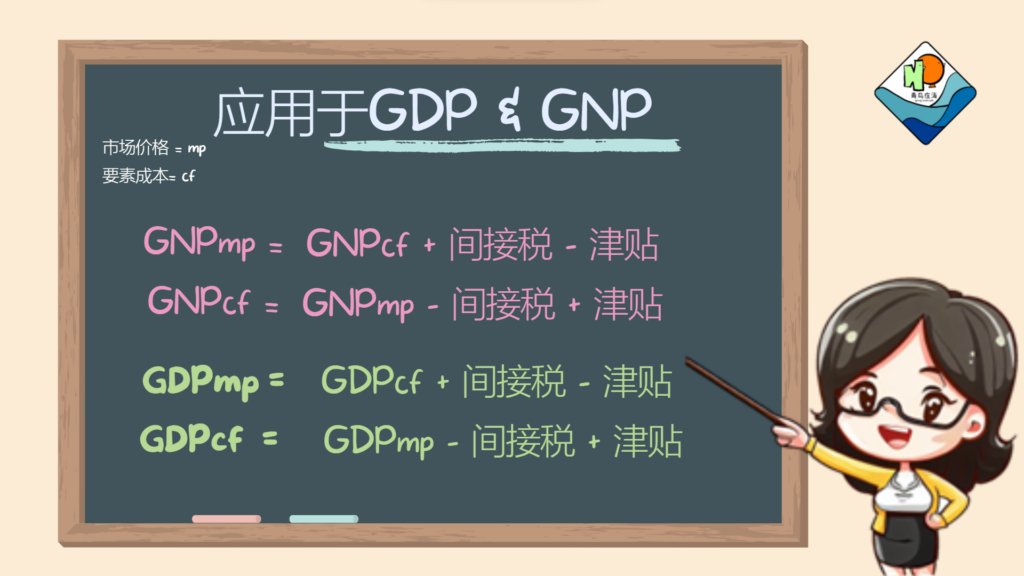GDP 、市场价GNP 和要素成本之间的关系