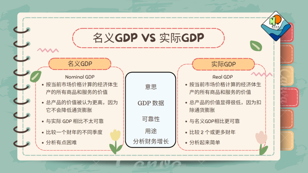 名义GDP和实际GDP的差别